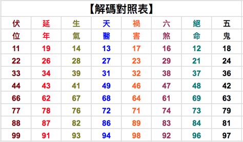 吉祥數字|數字吉凶查詢